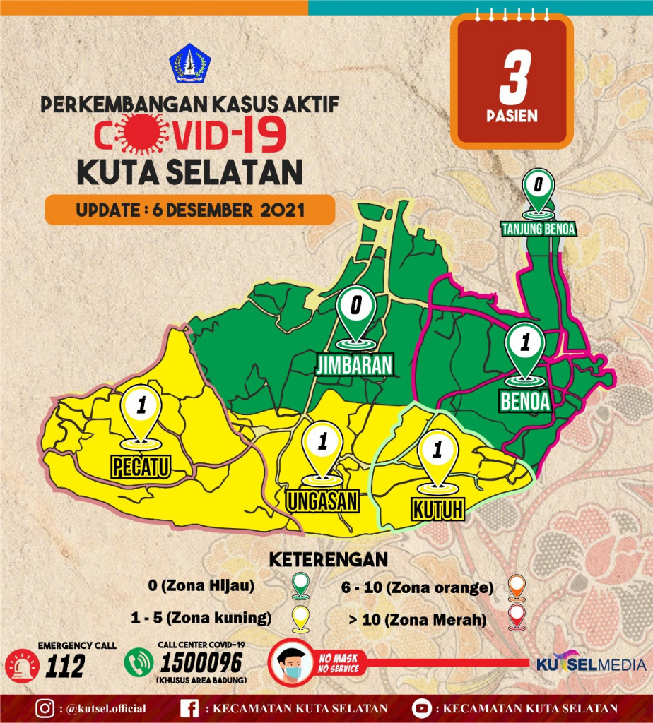 Update Data Info Grafis Covid-19 Hari Senin, 6 Desember 2021 di Wilayah Kecamatan Kuta Selatan